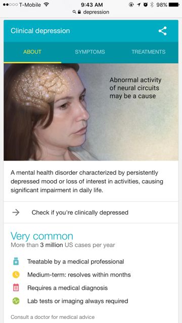 Google will now prompt users with a test that says "Check if you're clinically depressed" feature when they search for depression on their phones.