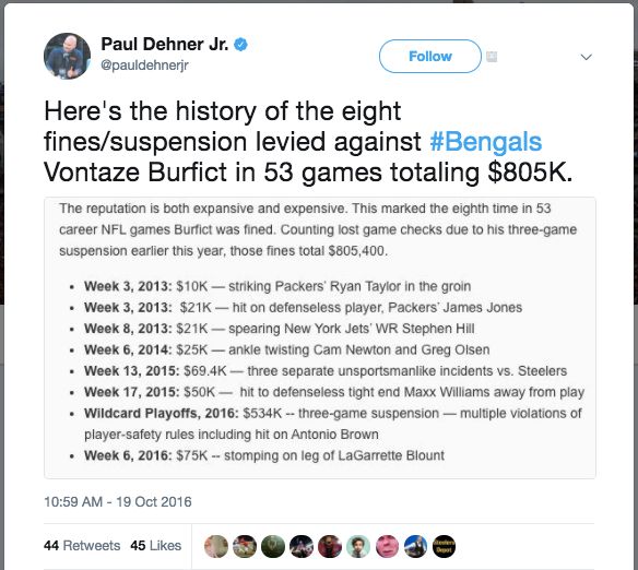 Vontaze Burfict's history of violence proved too much even for the NFL, NFL