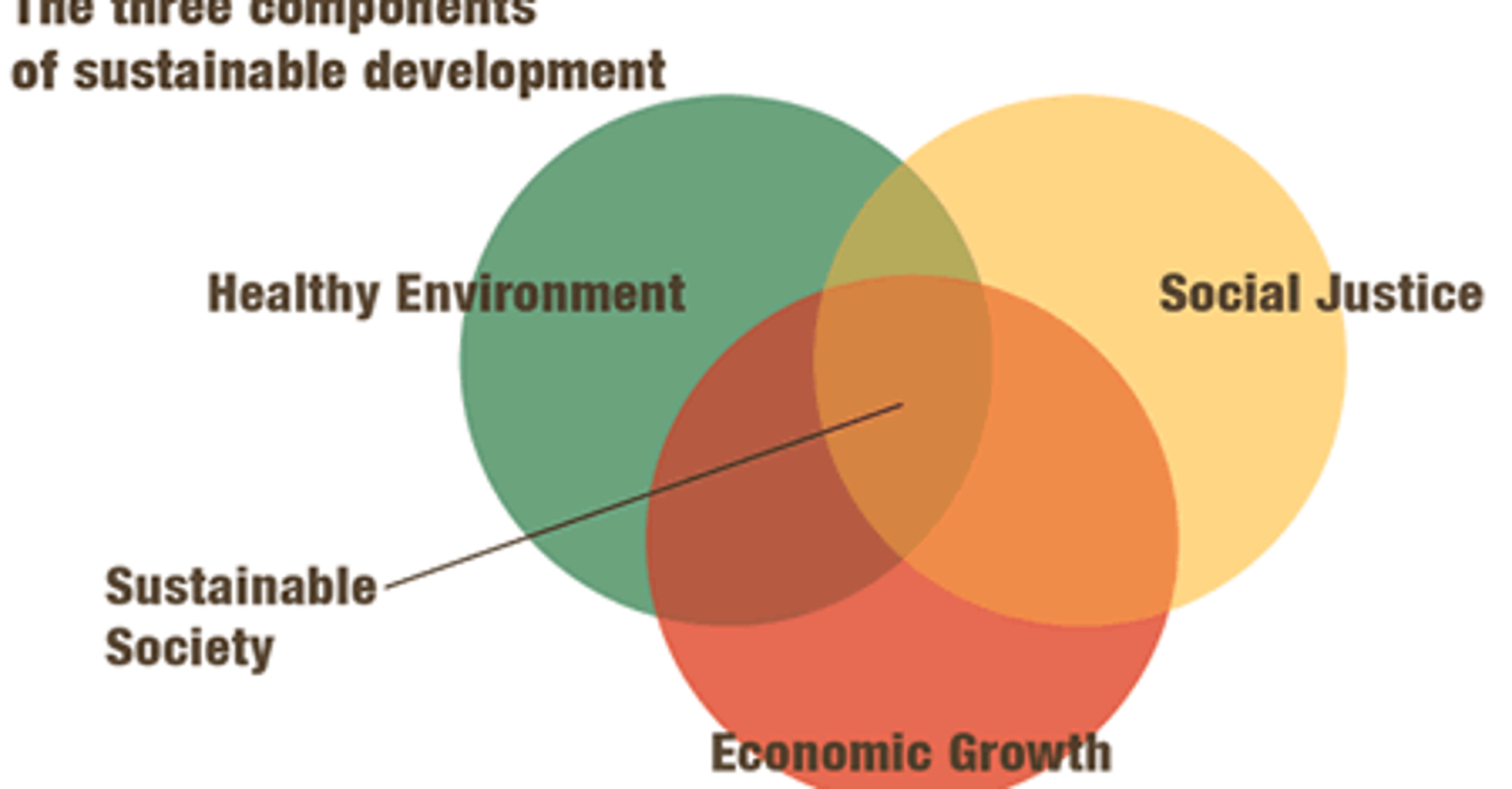 economic-and-non-economic-consequences-of-economic-growth-huffpost