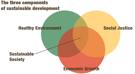 Economic And Non Economic Consequences Of Economic Growth Huffpost