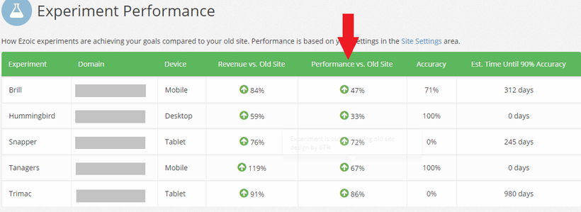 Ezoic क्या है? और Ezoic से Adsense Ad Revenue कैसे बढ़ाये?