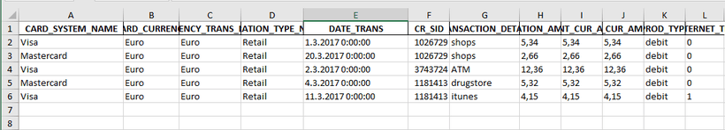 Sample data the datathon participants had to analyze using unsupervised learning