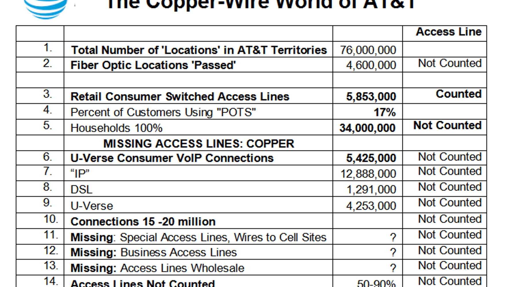 Wiring Diagram Att Uverse Dsl Modem - Wiring Diagram Manual