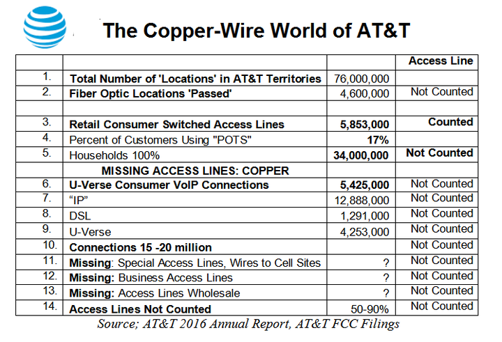 AT&T Stops Selling U-verse TV As It Shifts Focus to AT&T TV