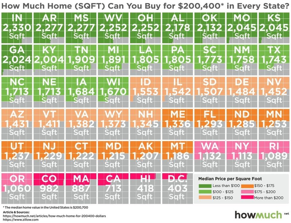 Here S How Big Of A House 0 400 Will Buy You In Each State Huffpost Life