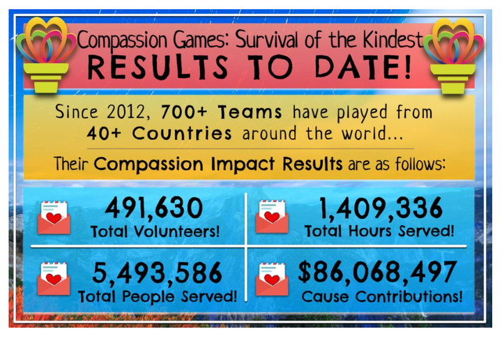 <p>Compassionate Action Around the World!</p>