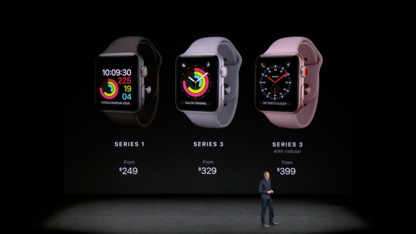 Apple Watch Series
