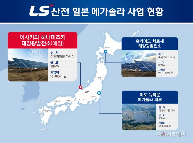 LS Industrial Systems' (LSIS) Mega Solar project./ Source: LS Industrial Systems (LSIS)