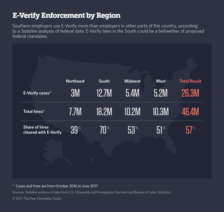 Federal E-Verify Law Would Mean Major Changes For U.S. Employers ...