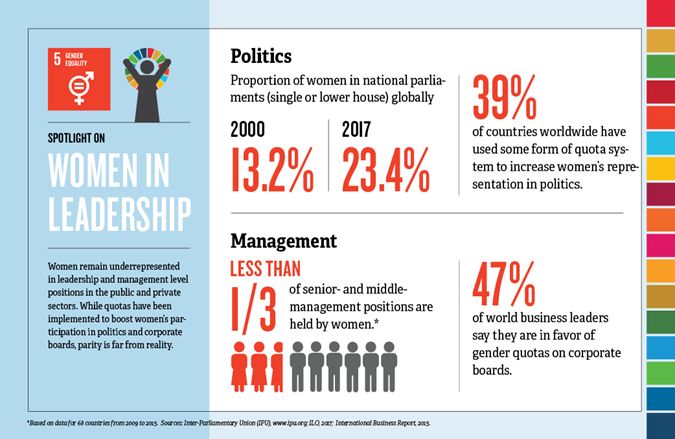 See infographic on women in leadership >>