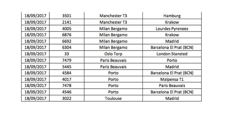 A list of the flights cancelled on Monday September 18 (2/2) 