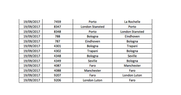 A list of the flights cancelled on Tuesday September 19 (2/2) 