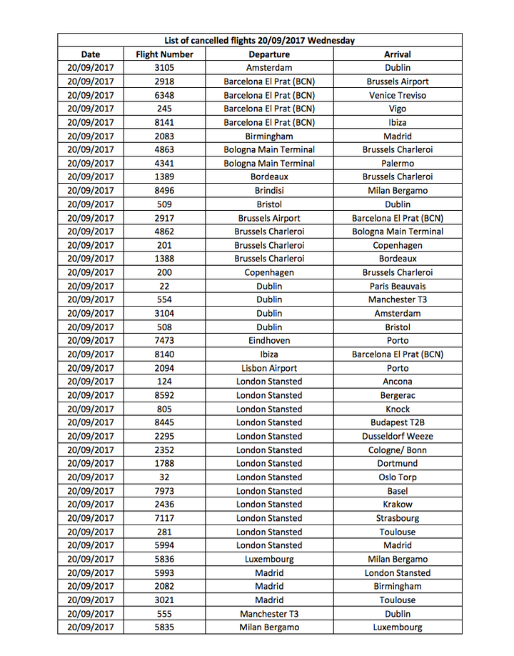 A list of the flights cancelled on Wednesday September 20 (1/2) 