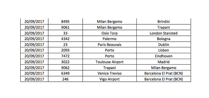 A list of the flights cancelled on Wednesday September 20 (2/2) 