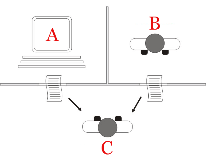 The "standard interpretation" of the Turing Test, in which player C, the interrogator, is given the task of trying