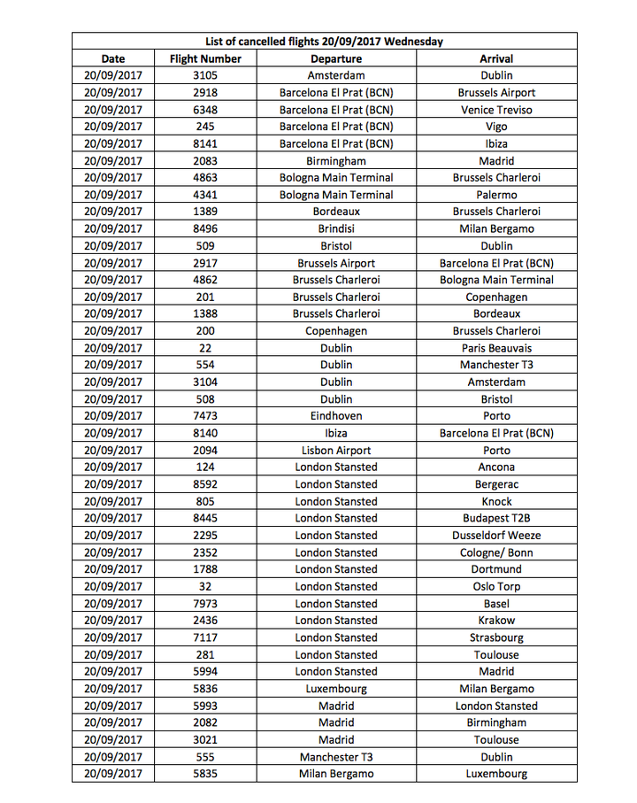 Flights cancelled on Wednesday September 20 (1/2) 