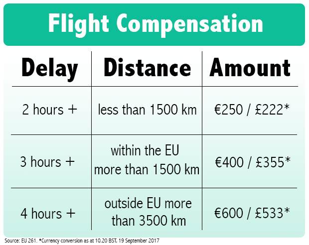 ryanair-cancelled-flights-compensation-form-and-how-to-claim-online