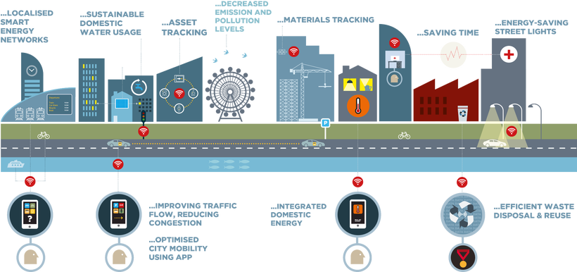 <em>Digital technology is unlocking new possibilities when it comes to the circular city. Check out the</em> <a rel="nofollow