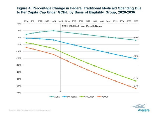 Bill Cassidy Responds To Jimmy Kimmel By Doubling Down On The