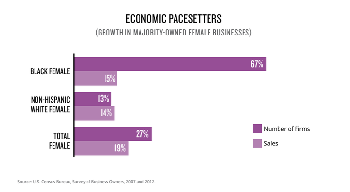 Black Womens Buying Power Is Helping To Define Mainstream Culture 