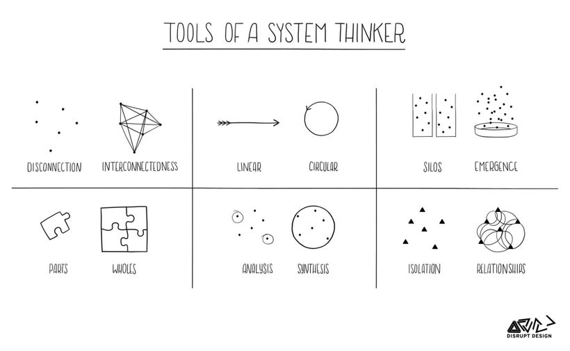 Tools of a system thinker