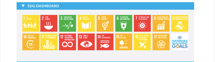 A summary of Australia’s performance on the SDGs.Green = SDG threshold has been met || Orange/yellow = Significant challenges remain || Red = major challenges to overcome 