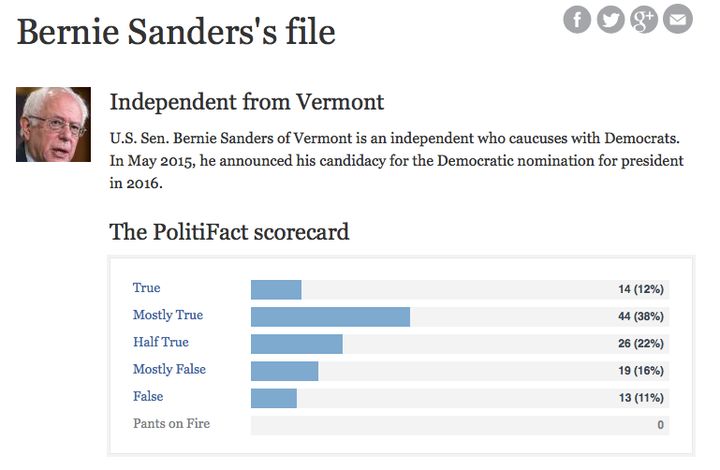 Bernie has made statements that are half-true, mostly true, or false almost 50% of the time. In our era of “alternative facts,” maybe this makes him an honest politician?