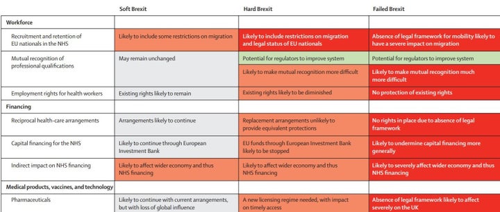 The Lancet scorecard.