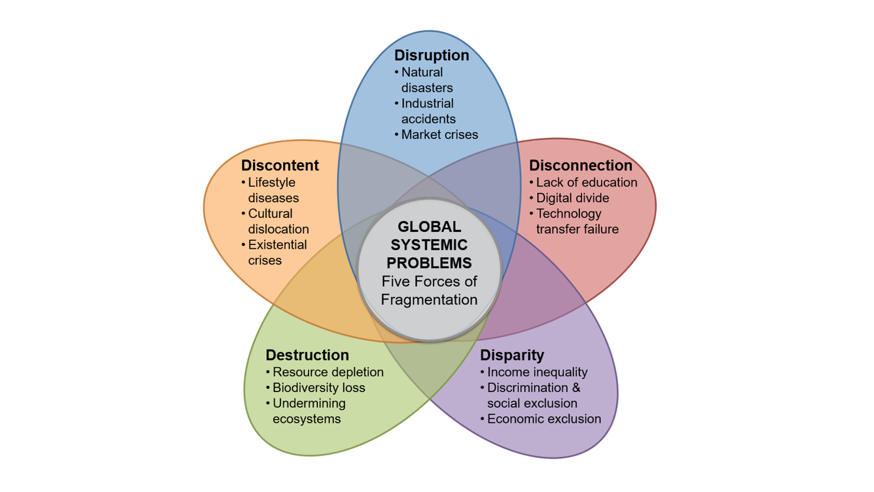 integrated-value-what-it-is-what-it-s-not-and-why-it-s-important