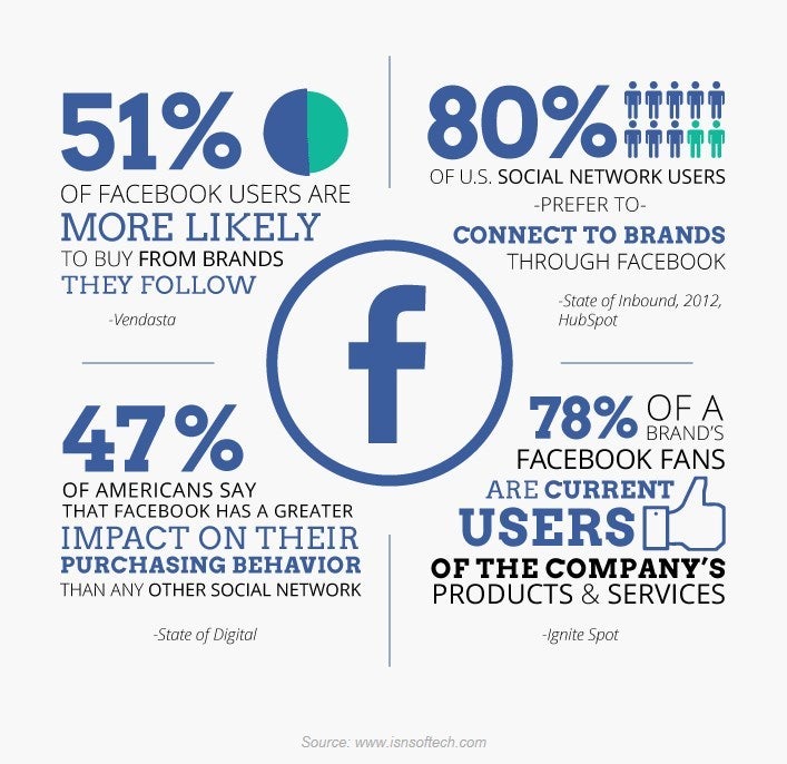 <p><em>This demonstrates how successful social media content can translate into brand growth, </em><a href="https://cognitiveseo.com/blog/13884/facebook-seo/" target="_blank" role="link" rel="nofollow" class=" js-entry-link cet-external-link" data-vars-item-name="Photo Credit." data-vars-item-type="text" data-vars-unit-name="59d392e9e4b03905538d184d" data-vars-unit-type="buzz_body" data-vars-target-content-id="https://cognitiveseo.com/blog/13884/facebook-seo/" data-vars-target-content-type="url" data-vars-type="web_external_link" data-vars-subunit-name="article_body" data-vars-subunit-type="component" data-vars-position-in-subunit="5">Photo Credit.</a></p>