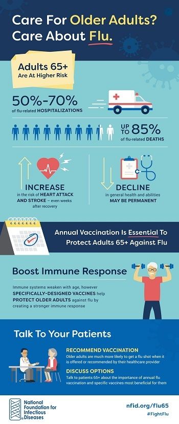 Care For Older Adults? Care About Flu! Infographic 