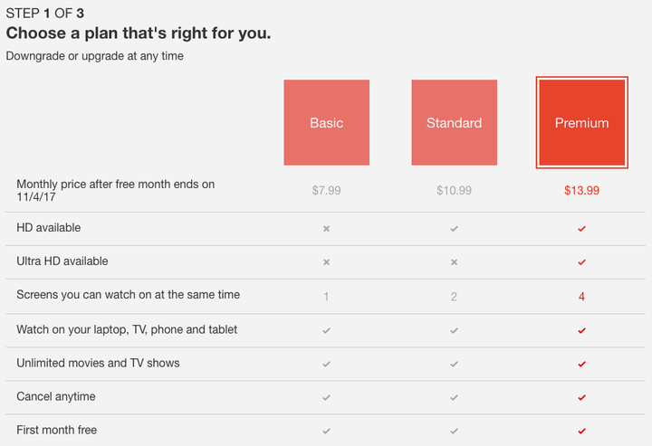Netflix Is Raising Prices On All But Its Most Basic Plan | HuffPost