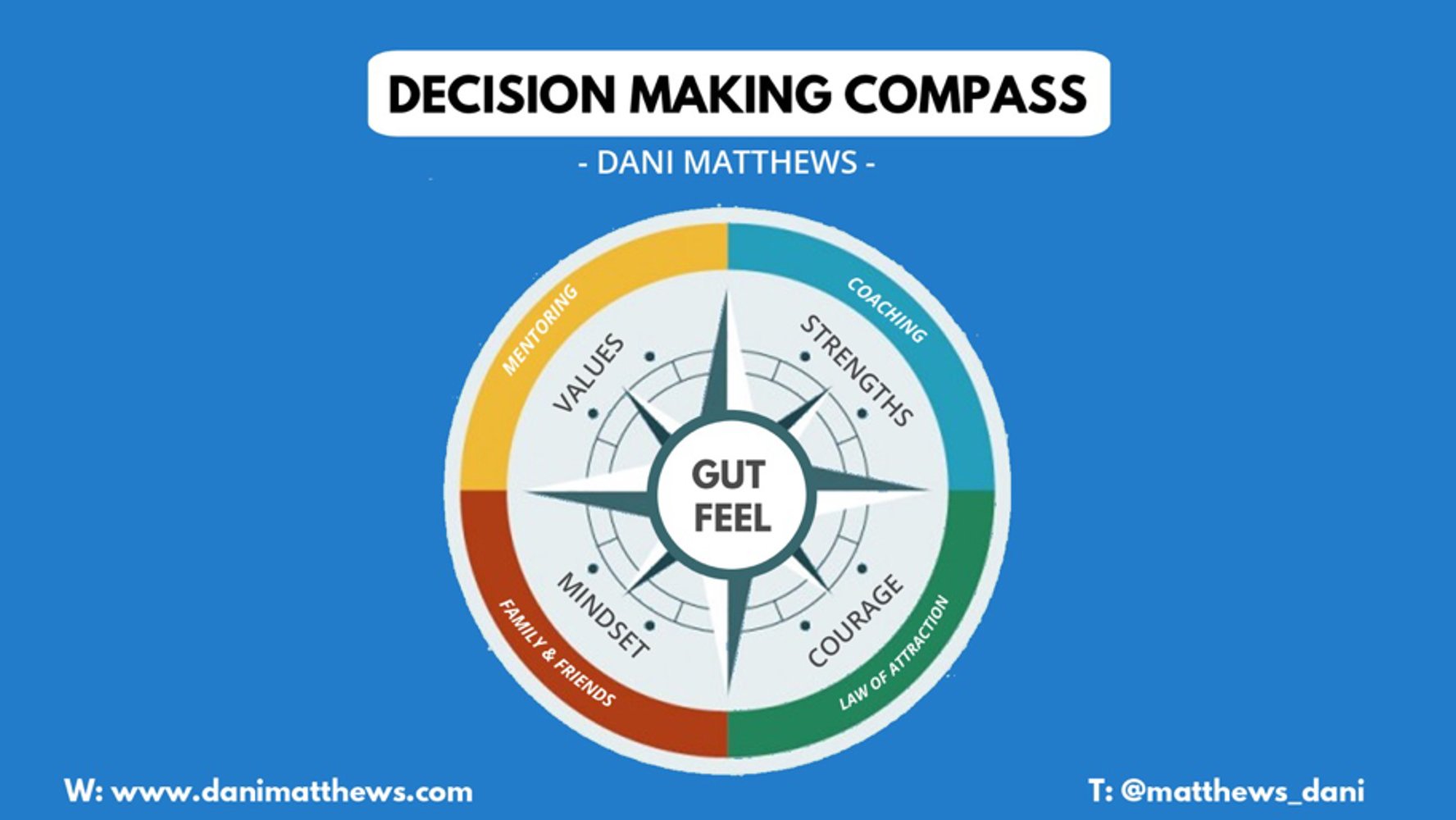 How I Made A Very Big Decision (and how you can too) HuffPost