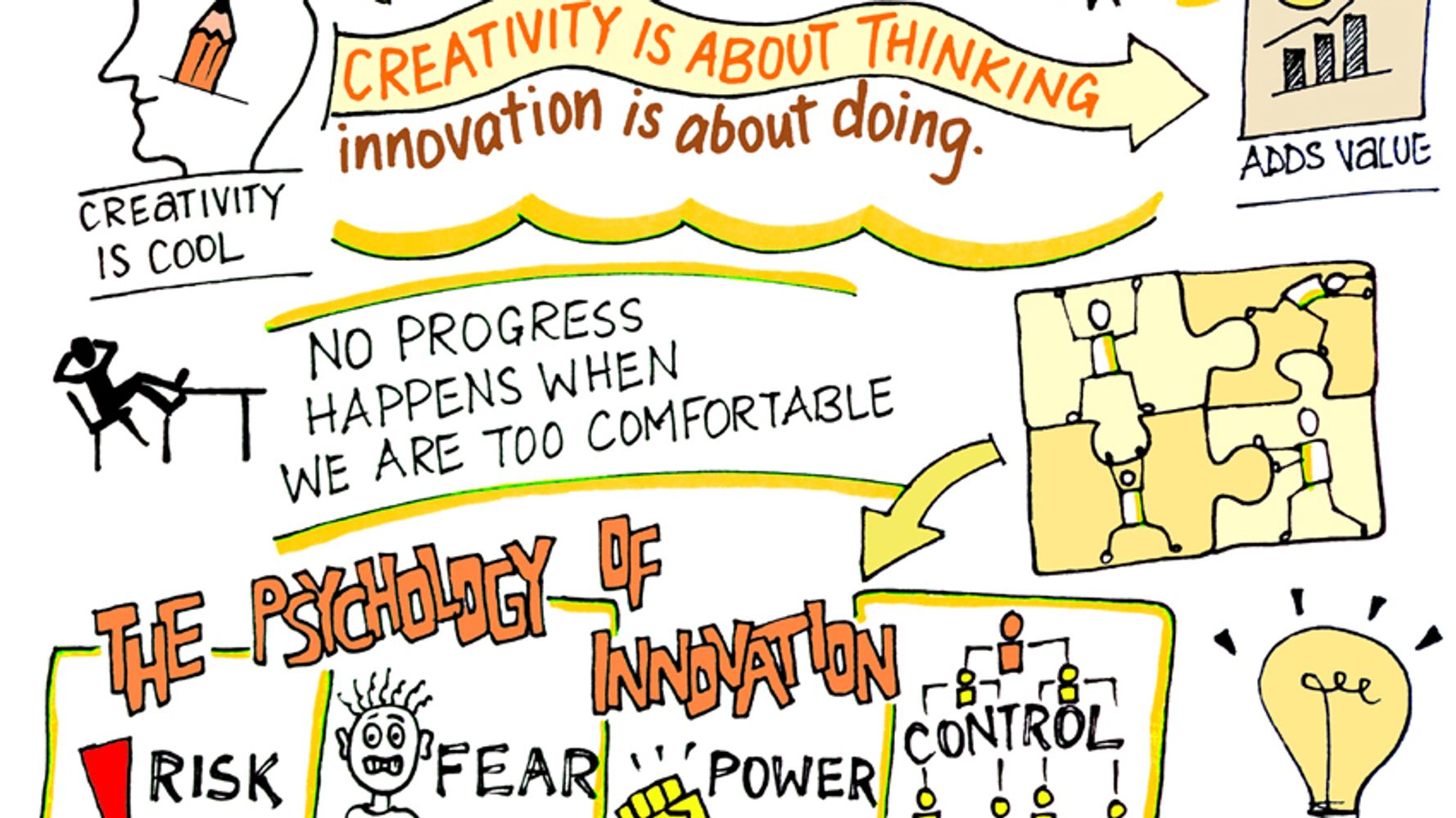 At The Intersection of Innovation and Disruption is People | HuffPost ...