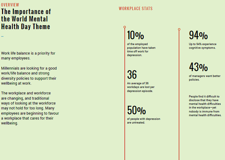 <strong>The importance of mental health in the workplace </strong>