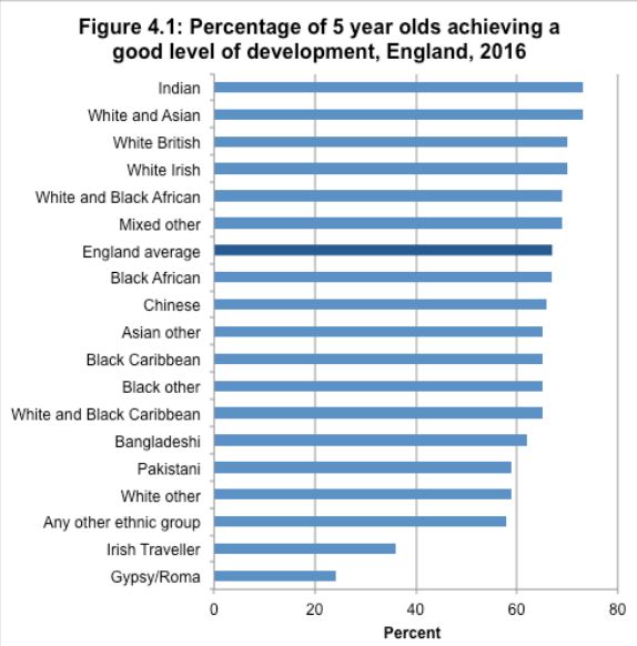 Race Disparity Audit Nine Statistics That Reveal Britains Starkest Racial Inequalities 