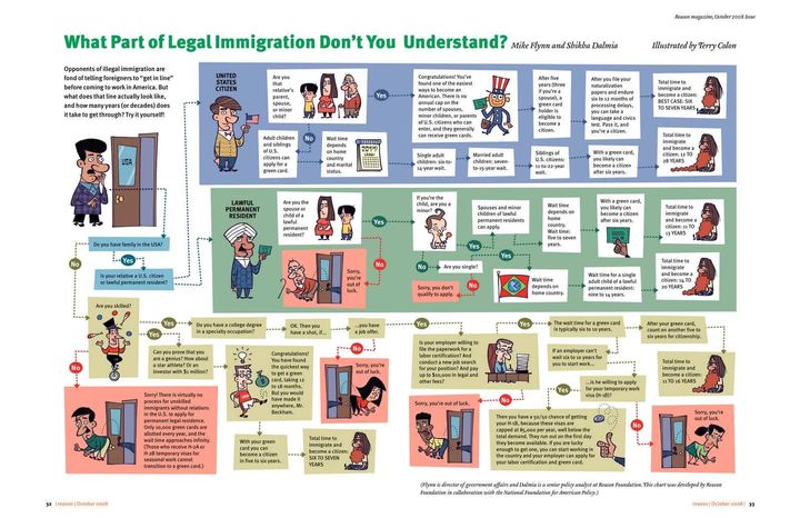 What don't you understand about legal immigration? 