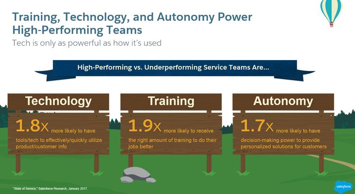 <p>Training, technology and autonomy are the hallmarks of high performance service teams</p>