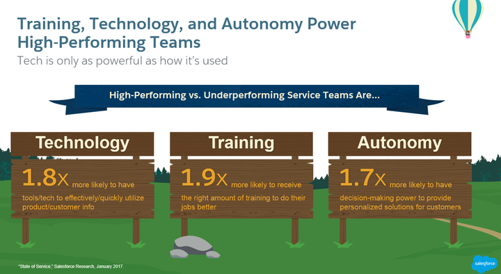 Training, technology and autonomy are the hallmarks of high performance service teams