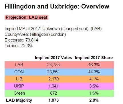 The Electoral Calculus projection.