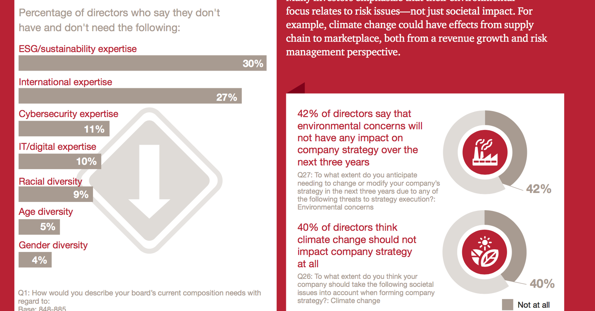PWC Climate Change of More Concern to Investors than to Corporate