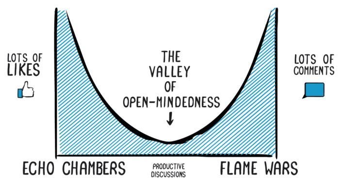 <p>Echo Chambers on Facebook</p>