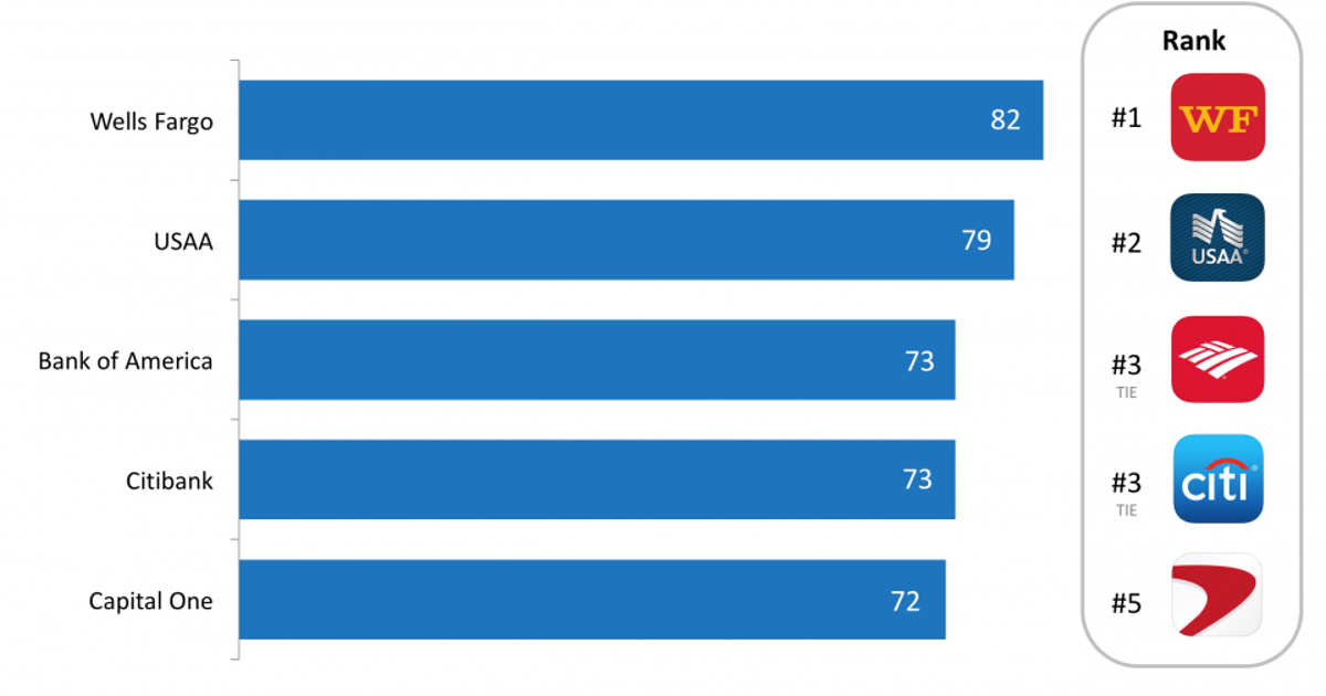 What Is The Average Salary In Ky