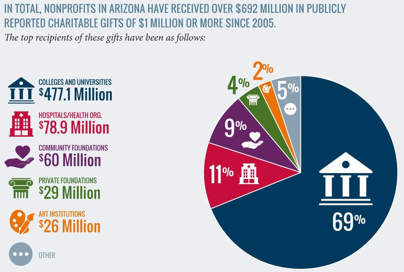 From: <a rel="nofollow" href="http://www.ncrp.org/wp-content/uploads/2017/09/arizona-090617.pdf" target="_blank">Arizona Esta