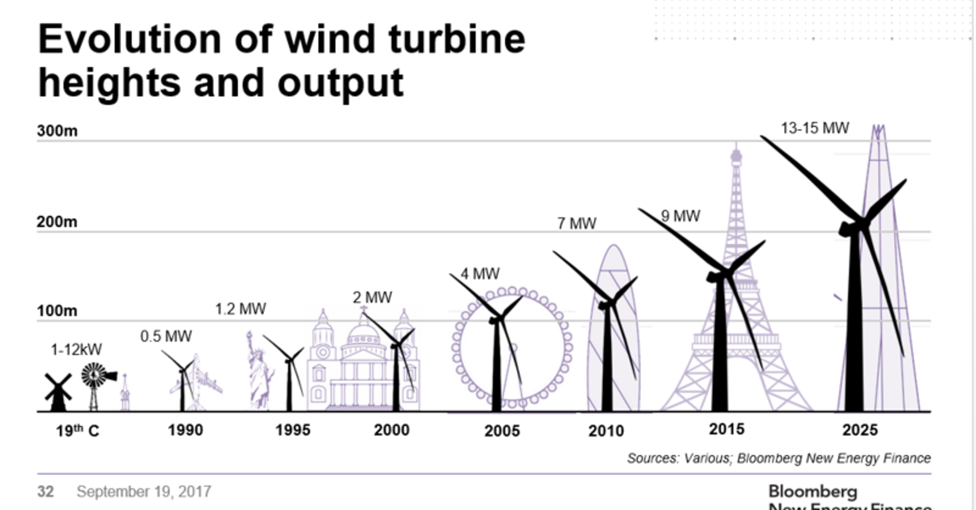 The Best Bet Big Money Solves The Climate Crisis HuffPost