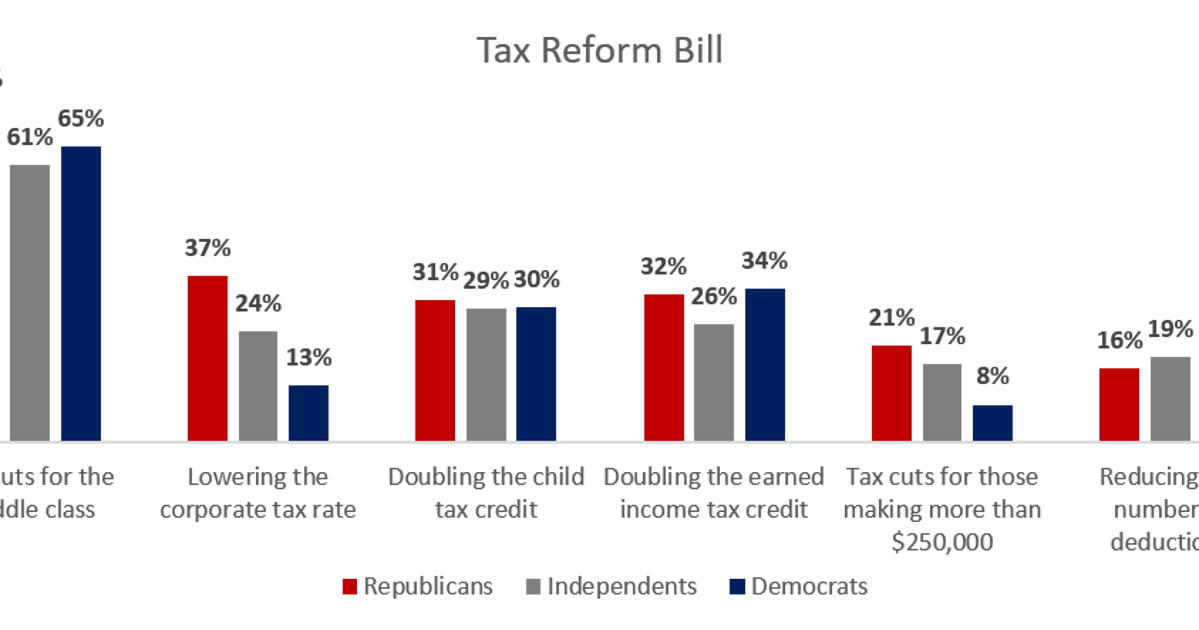 What to Expect From the Upcoming Tax Reform Fight | HuffPost Contributor