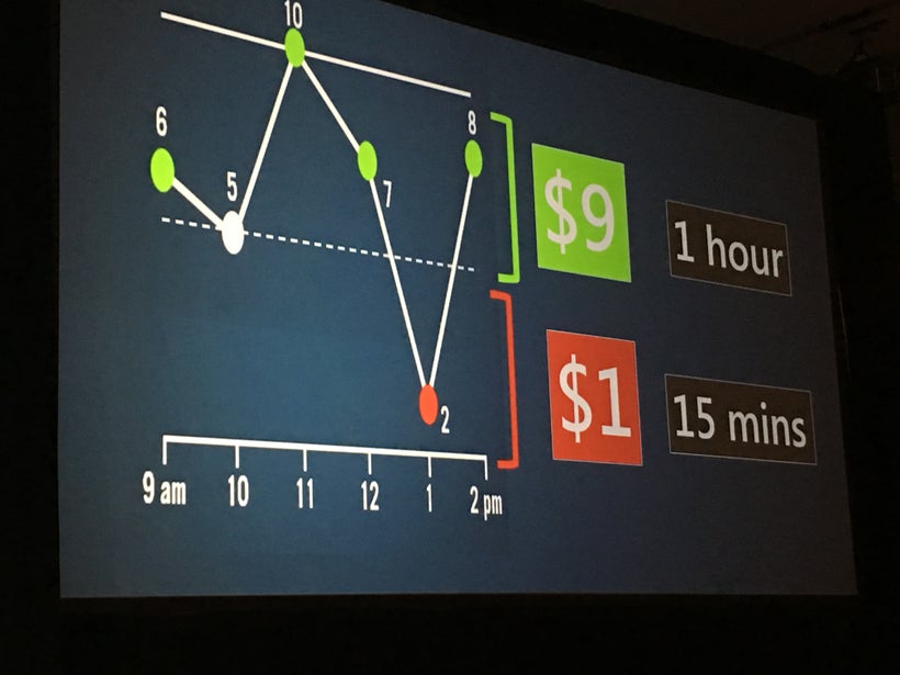 Heath on the financial incentive for creating peak moments rather than focusing on fixing problems.