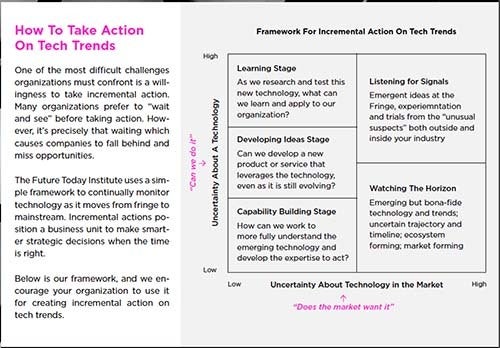 <p><em>Screen shot of How To Take Action On Tech Trends</em></p>