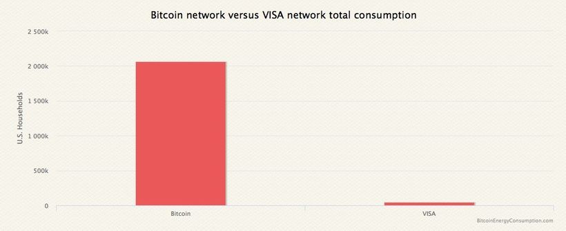 How Many Barrels Of Oil Are Needed To Mine One Bitcoin Huffpost - click to enlarge cheap electricity is exactly what made china the bitcoin mining