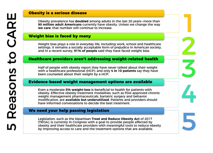 Five Reasons to Care is part of the Take 5 Pledge to “change the way we care” about obesity. Take the pledge at ObesityCareWe